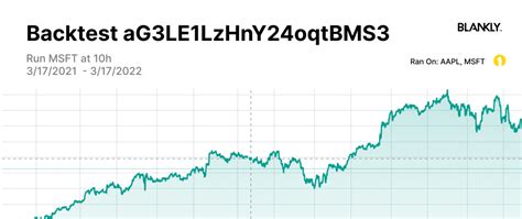 Image result for Backtester Python Flow