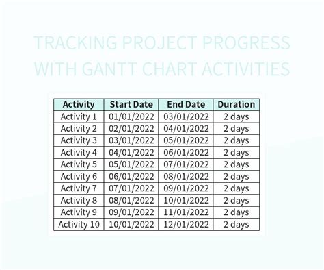 Toradh íomhá ar Issue Progress Tracking Chart