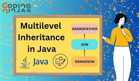 Image result for Multilevel Inheritance In Java Program