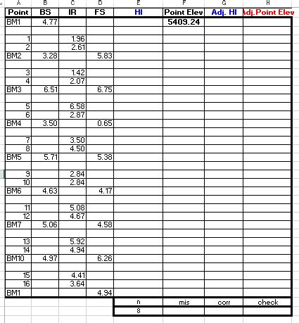 Image result for Level Loop Notes