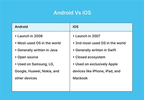 Image result for iOS vs Android Campaign