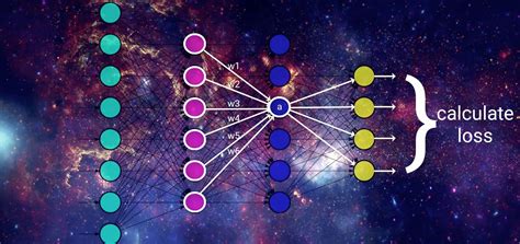 Image result for Backprop Algorithm