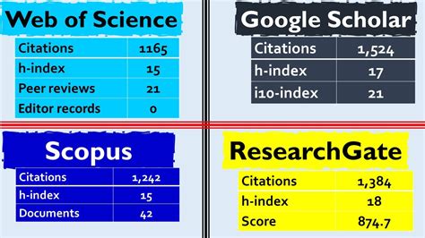 Toradh íomhá ar What Are Sites Like Google Scholar