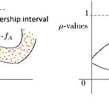 Afbeeldingsresultaten voor Intutionistic Fuzzy Path Graph