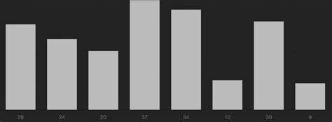 Image result for Quicksort Visualization