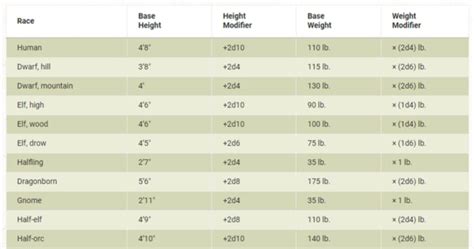 Image result for Human 5E Size Chart
