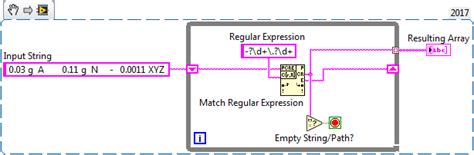 Image result for String to Number LabVIEW in Loop Won't Work