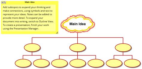 Image result for Mind Map Tree Design