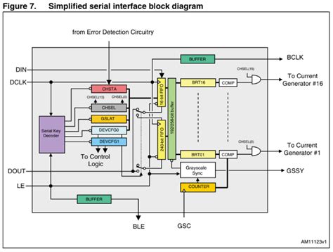 LED Driver IC に対する画像結果