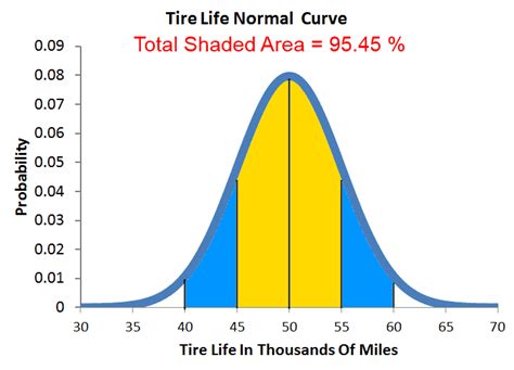 Statistical Significance に対する画像結果