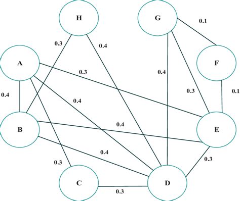 Fuzzy Graph Examples に対する画像結果