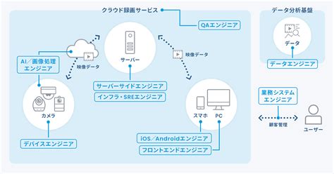 Software Engineering Plain に対する画像結果
