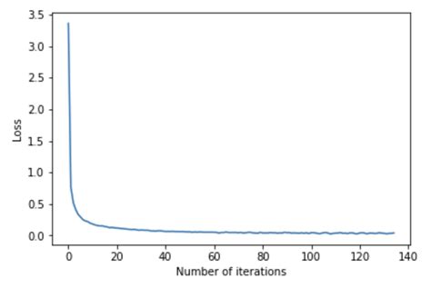 Image result for Python Learning Curve