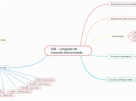 Image result for Lenguaje SQL