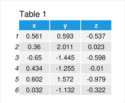 Afbeeldingsresultaten voor Example of Corr Analytic Function in PL SQL