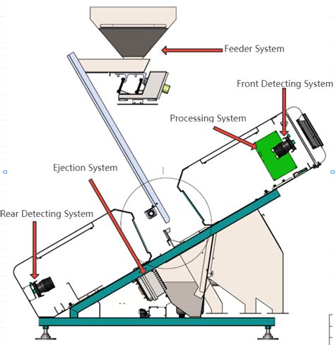 Image result for Color Sorter Machine Top View Drawing