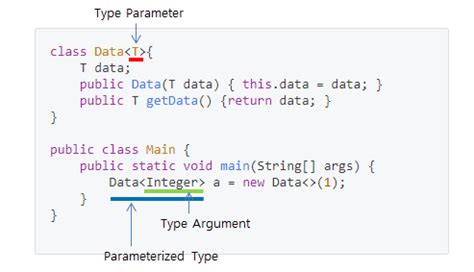 Generic Types and Collections GUIs in Java ପାଇଁ ପ୍ରତିଛବି ଫଳାଫଳ