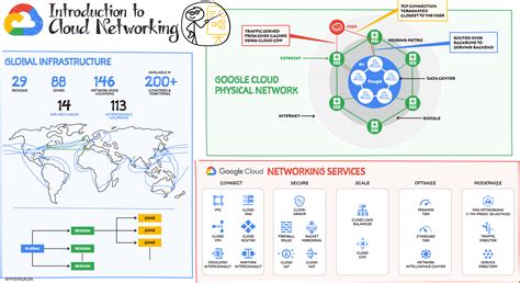 Image result for How the Process of Cloud Database in Networking