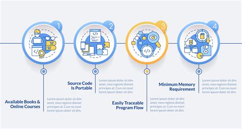 Image result for Procedural Programming Flow Chart