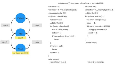 Toradh íomhá ar Kernel Executor