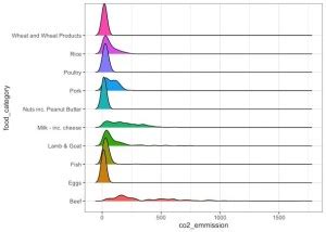 Image result for Ridgeplot Python Library