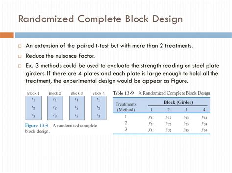 Résultat d’images pour Randomized Block Design Equation