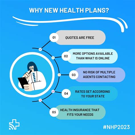 Image result for Insurance Plans Options Menu