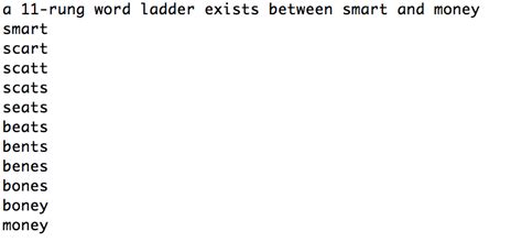 Toradh íomhá ar BFS Algorithm Diagram for Word Ladder