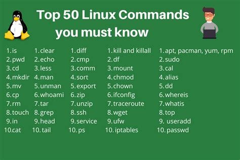 Image result for Linux User Commands