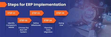 Image result for Average Time of Implementation ERP