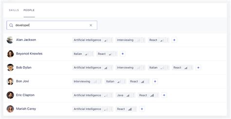Image result for Runn Resource Management Workload