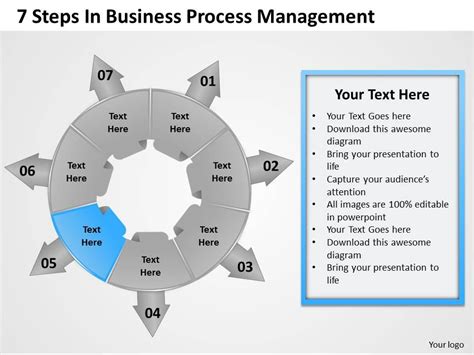 Image result for 7 Step Management Model