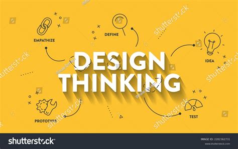 Image result for Diagram of Design Thinking Process