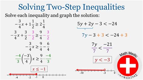 Toradh íomhá ar Solving 2 Step Inequalities