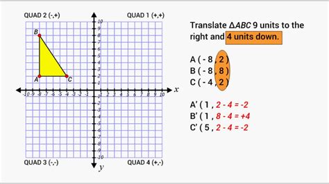 Graph Plotting Translation に対する画像結果