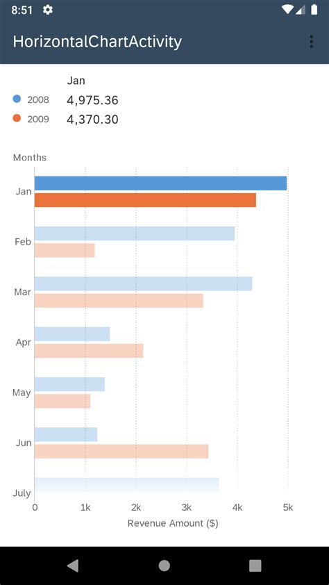 Toradh íomhá ar Horizontal Bar Graph UI Design
