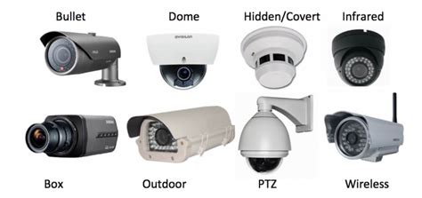 Types of Security Camera に対する画像結果