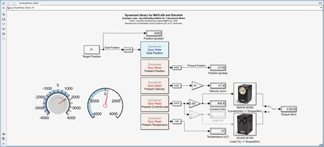Toradh íomhá ar MATLAB Graph Library