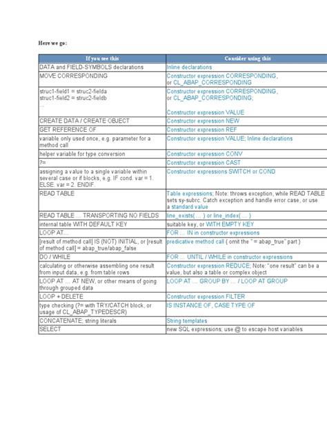 Bildergebnis für ABAP Syntax