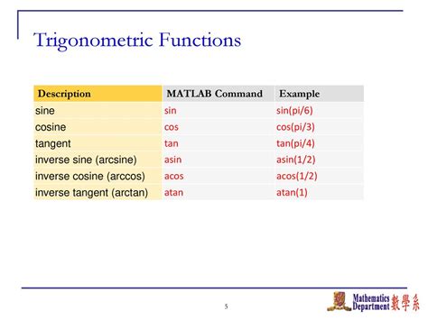 Image result for MATLAB Pi