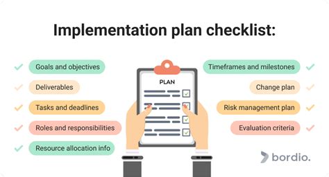 Image result for Steps of Implementation Management