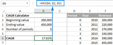 Image result for CAGR Formula Excel