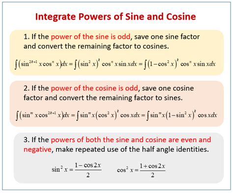 Image result for Trig Integrals Calc 2