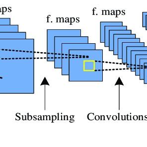 Image result for Convolution and Correlationof 2D Images with Examples