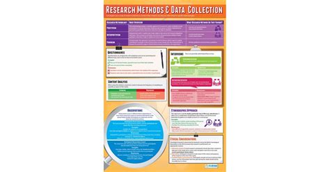 Image result for Data Collection Poster