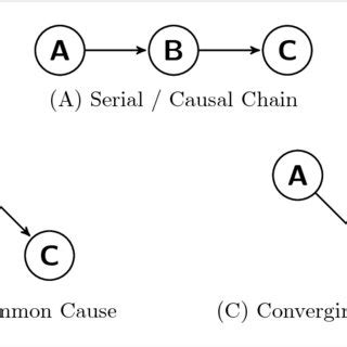 Toradh íomhá ar Physical Layout of Computer