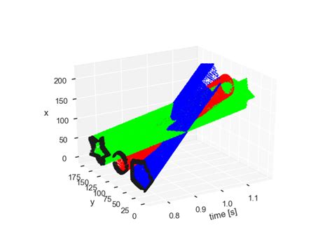 Image result for Matplotlib Shading