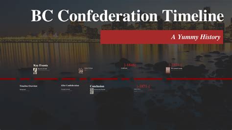 Image result for BC AC Timeline Examples Events