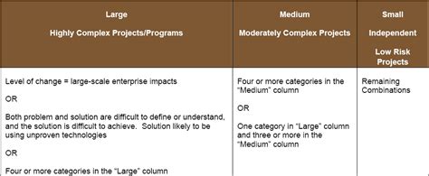Complex Project Model に対する画像結果