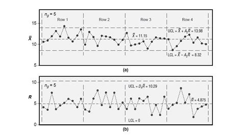 Image result for Lean Control Chart